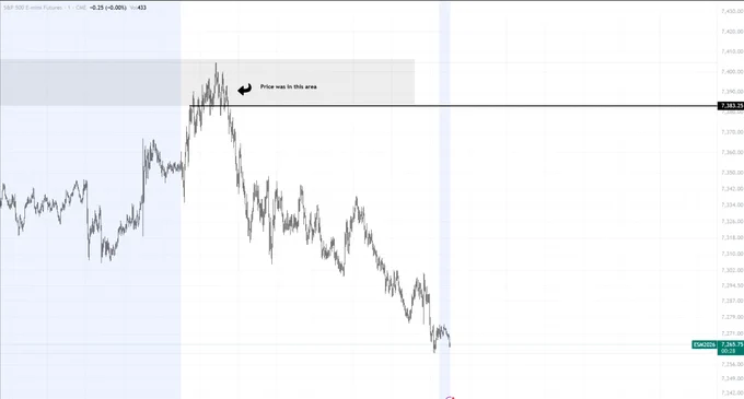 #trading #tradingstrategy #futures #technicalanalysis