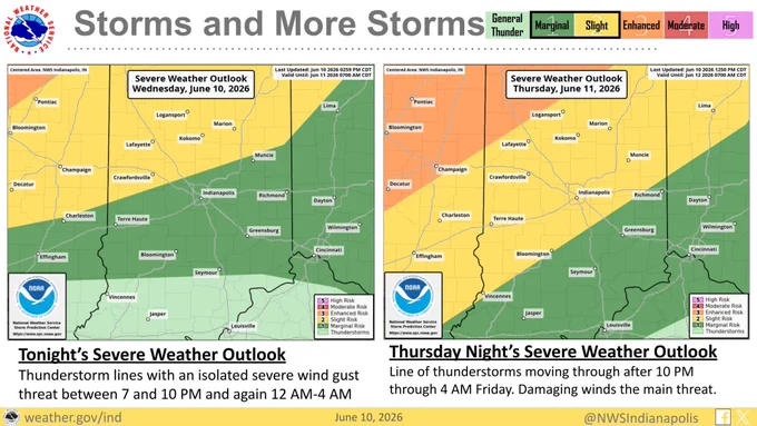 Line of thunderstorms over IL may move into NW portions of central Indiana between 7 PM and 10 PM. Another line of storms is expected to move across most of central Indiana after 12 AM.  Tonight, the primary hazard will be wind gusts to 60 mph and locally heavy rainfall.  Tomorrow night another line of strong to severe thunderstorms will move into central Indiana after 10 PM. There is a slightly greater threat for damaging winds, as well as large hail and possibly and isolated tornado. 