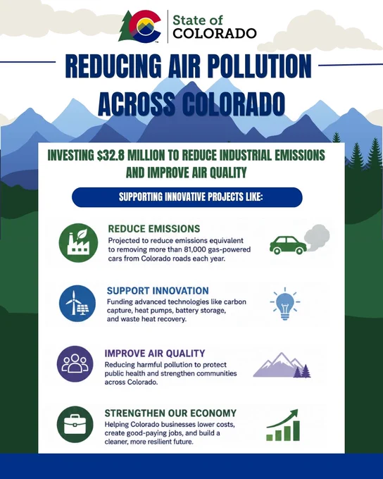 Infographic showing Colorado's $32.8 million investment to cut industrial emissions and boost air quality with innovative projects.