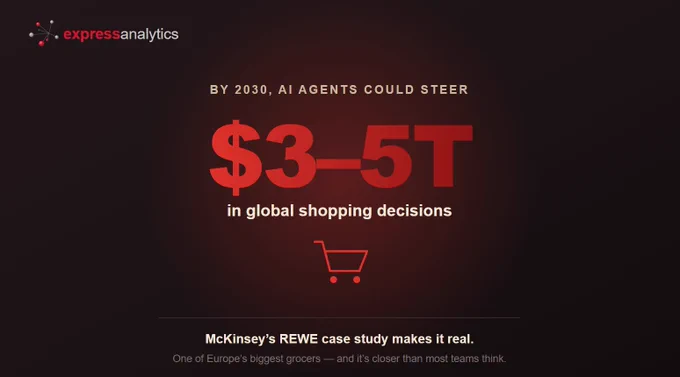 An AI agent shops your store. Checks your prices, stock, delivery… then quietly leaves — because your data was wrong, outdated, or buried.
By 2030, AI agents could steer $3–5T in shopping (McKinsey). The winners? Whoever's data is clean enough for a machine to trust.
Would an agent trust yours, or walk away? 👀
Full breakdown 👇 link in the comments.
#AgenticAI #DataReadiness