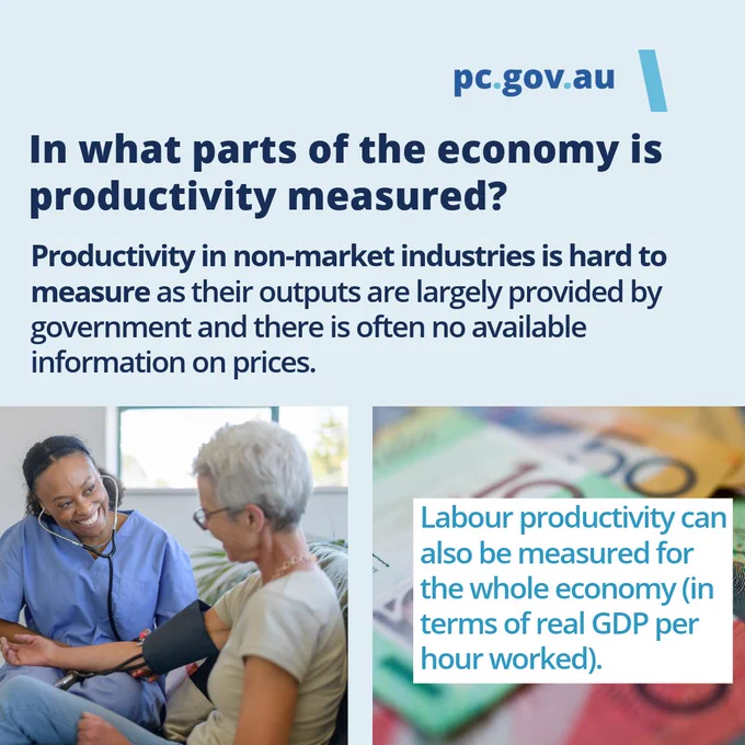 The image includes text about measuring productivity in non-market industries, noting challenges due to government-provided outputs and lack of price information. It includes additional text on measuring labor productivity for the whole economy. There is a logo for "pc.gov.au" and images of a doctor and patient, and currency.