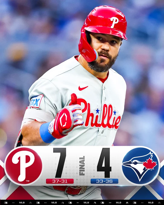 Final Score Graphic 06/10/2026
Phillies 7 (37-31) vs. Blue Jays 4 (33-36)
Pictured: Kyle Schwarber celebrates after hitting a 2-run home run. He wears a gray Phillies away jersey and red batting helmet.