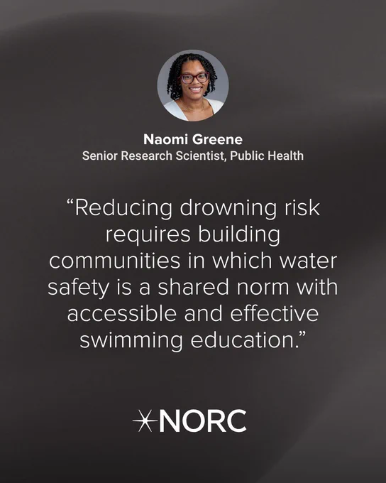 A headshot of Naomi Green is at the top. The text below reads: "Naomi Greene, Senior Research Scientist, Public Health. 'Reducing drowning risk requires building communities in which water safety is a shared norm with accessible and effective swimming education.' At the bottom is the NORC at the University of Chicago logo.