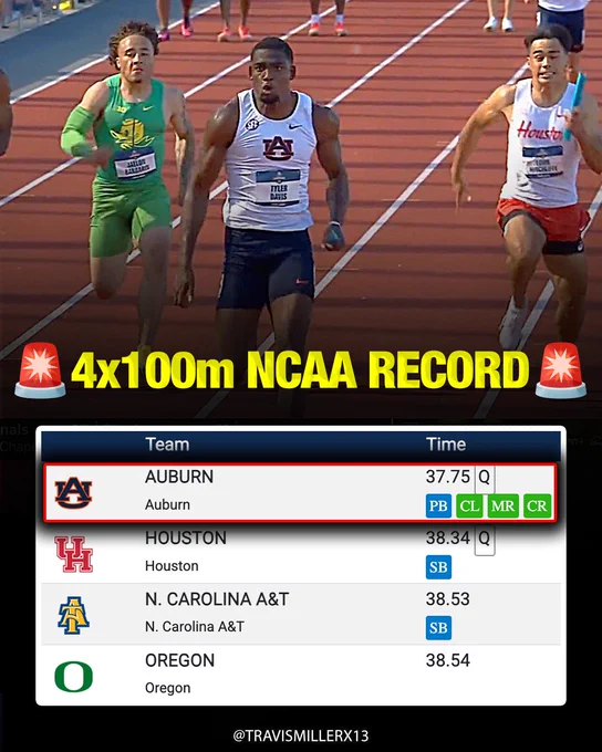 🚨Auburn run 37.75 4x100m collegiate RECORD in the PRELIMS! 😳