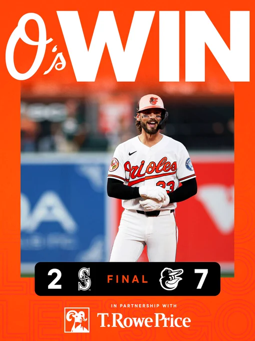 O’s WIN!

Orioles - 7
Mariners - 2

The graphic features an image of Alexander celebrating a hit on base in Baltimore. He is wearing a white Orioles inuform and a batting helmet.