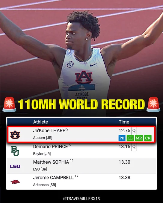 🚨JA'KOBE THARP 12.75 110MH WORLD RECORD IN THE NCAA PRELIMS!!🚨