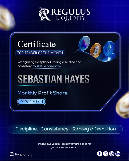 Regulus Liquidity Top Trader of the Month certificate featuring Sebastian Hayes. The award recognizes exceptional trading discipline and consistent market performance. The certificate displays a monthly profit share of $29,430.60, with cryptocurrency-themed graphics including Bitcoin and Ethereum icons. The design uses a dark blue futuristic background with the Regulus Liquidity logo, emphasizing discipline, consistency, and strategic execution. A trading risk disclaimer and social media icons appear at the bottom.