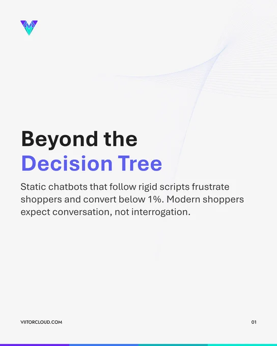 From Chatbots to Conversational Commerce: 6 Capabilities of AI Shopping Assistants in 2026