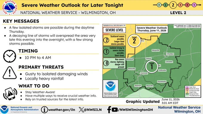 Maps showing the severe weather outlook for today.