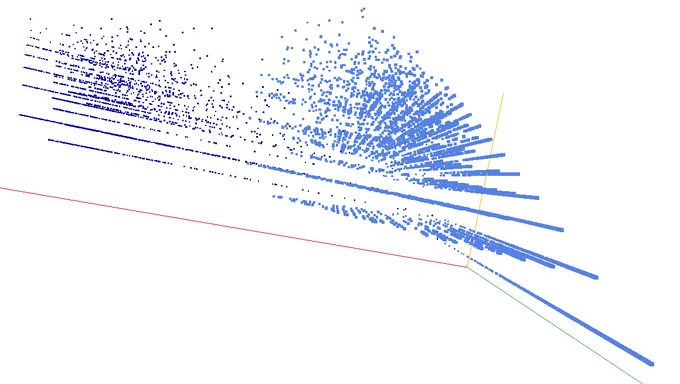 Decomposition into weight × level   jump of prime numbers in 3D (log(weight), log(level), log(jump)) - threejs - webGL