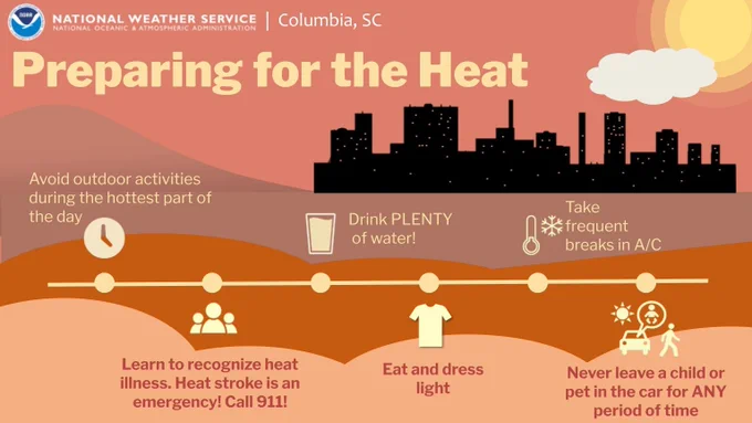 With increasing temperatures and heat indices expected through this weekend, its important to review heat safety!
