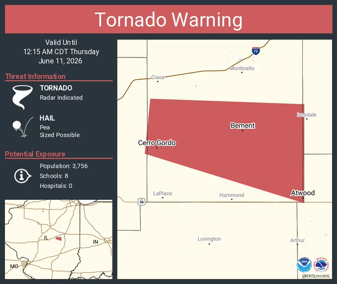 This graphic displays a tornado warning plotted on a map. The warning is in effect until 12:15 AM CDT. The warning includes Bement IL, Cerro Gordo IL and Atwood IL.  This warning is for Eastern Logan and Northern Macon Counties Is Cancelled. The threats associated with this warning are a radar indicated tornado and pea sized hail. There are 3,756 people in the warning along with 8 schools and 0 hospitals.