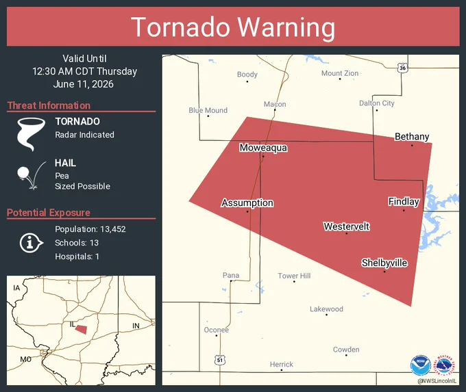 This graphic displays a tornado warning plotted on a map. The warning is in effect until 12:30 AM CDT. The warning includes Shelbyville IL, Moweaqua IL and Bethany IL.  This warning is for East Central Christian, West Central Moultrie, Northwestern Shelby and South Central Macon Counties. The threats associated with this warning are a radar indicated tornado and pea sized hail. There are 13,452 people in the warning along with 13 schools and 1 hospital.