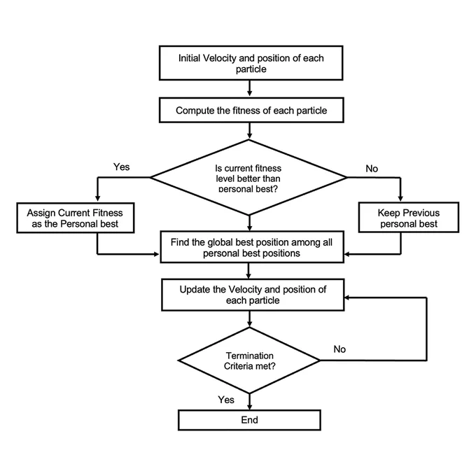 Development of a hybridized artificial neural network, fuzzy logic and particle swarm optimization model for improved diagnosis of tuberculosis
