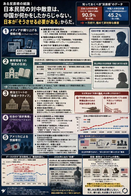 日本民間の対中感情分析