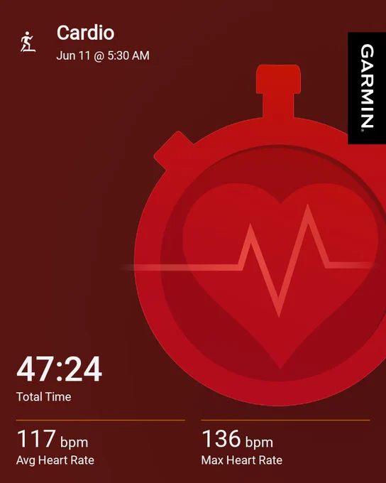 Workout stats