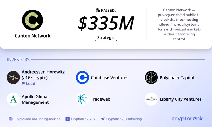 Canton Network $335M Strategic Round