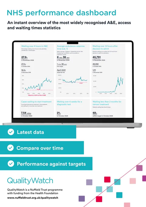 Graphic summarising what the QualityWatch dashboard includes: latest data, comparisons over time, and performance against targets. Explore the dashboard via the link in our post.