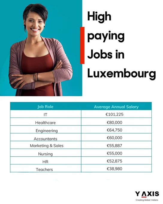 High paying Jobs in Luxembourg