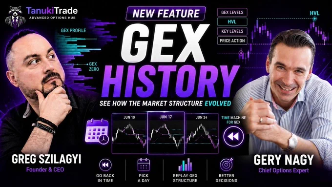 TanukiTrade Options GEX Profile for tradingview
