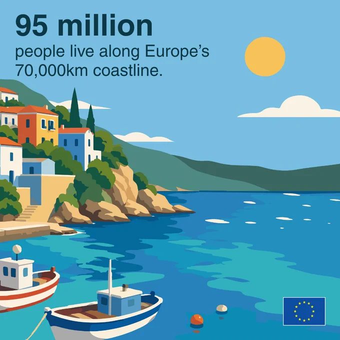 An infographic illustration with text reading "95 million people live along Europe’s 70,000km coastline." The background features a stylized European coastal village with colorful, multi-story houses built onto a rocky hillside overlooking a vibrant blue sea. In the foreground, two small fishing boats bob in the water under a clear blue sky with a bright yellow sun. The European Union flag is placed in the bottom right corner.
