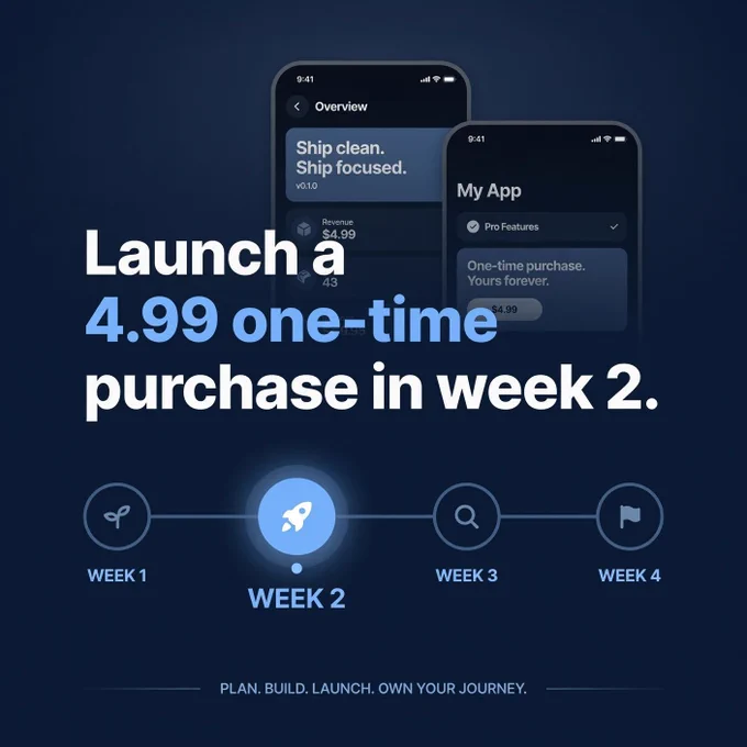 Week two is the perfect moment. Users know your app value by then.