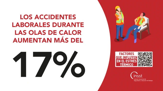 Los accidentes laborales durante olas de calor aumentan más del 17%. Ilustración de dos trabajadores, uno mareado.