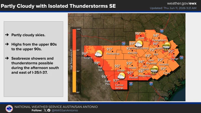 A National Weather Service Austin/San Antonio forecast graphic titled "Partly Cloudy with Isolated Thunderstorms SE." The forecast predicts partly cloudy skies, highs in the upper 80s to upper 90s, and afternoon Seabreeze showers and thunderstorms possible south and east of I-35/I-37.