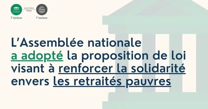 L'Assemblée nationale a adopté la proposition de loi visant à renforcer la solidarité envers les retraités pauvres
Première lecture à l'Assemblée nationale