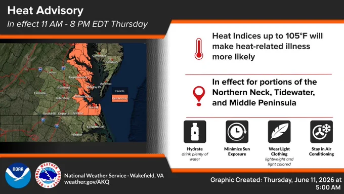 Graphic showing a Heat Advisory extending from the VA/NC border northward through Hampton Roads, Williamsburg, the Peninsula, Middle Peninsula, and Northern Neck. Heat indices up to 105 degrees are possible in the advisory area with heat-related illness more likely. The advisory is in effect from 11 AM through 8 PM this evening.  