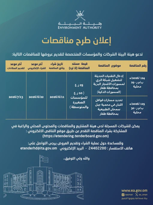 انفوجرافيك يُظهر إعلان طرح مناقصات
تدعو هيئة البيئة الشركات والمؤسسات المتخصصة لتقديم عروضها للمناقصات التالية:
آخر موعد
آخر موعد
تاريخ شراء
المناقصة (لا ترد) وثائق المناقصة للشراء الإلكتروني لتقديم العطاءات
قيمة مستند
موضوع المناقصة
رقم المناقصة
2026/7/13
2026/6/22
2026/6/11
25 ر٠ع
( 10 ر.ع
للمؤسسات
الصغيرة
والمتوسطة )
إدخال التقنيات الحديثة
لتشغيل شبكة الري
لمسورات الأشجار البرية
بمحافظة ظفار
(المسورات الذكية)
0/2026/124
ب/م ر- 29
محلية
تحديد مسارات قوافل
اللبان في محمية جبل
سمحان الطبيعية
بمحافظة ظفار
0/2026/125
ب/م ر- 30
محلية
يمكن للشركات المسجلة لدى هيئة المشاريع والمناقصات والمحتوى المحلي والراغبة في المشاركة بشراء المناقصة التقدم عن طريق موقع التناقص الالكتروني :
(https://etendering.tenderboard.gov.om)
وللمساعدة حول عملية الشراء وتقديم العروض يرجى التواصل على:
etenderhd@ita.gov.om البريد الإلكتروني - 24402200 :هاتف الاستفسار
والله ولي التوفيق..