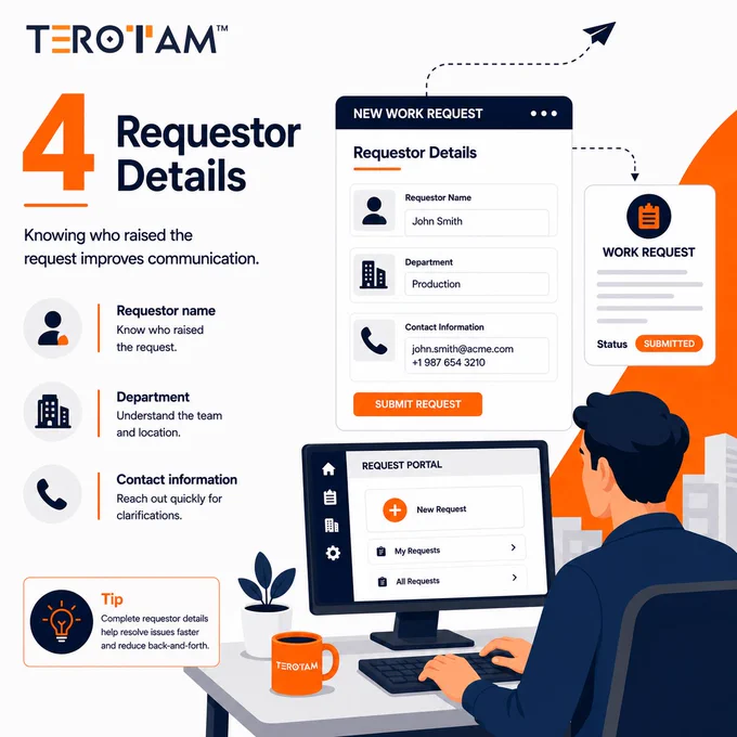 TeroTAM