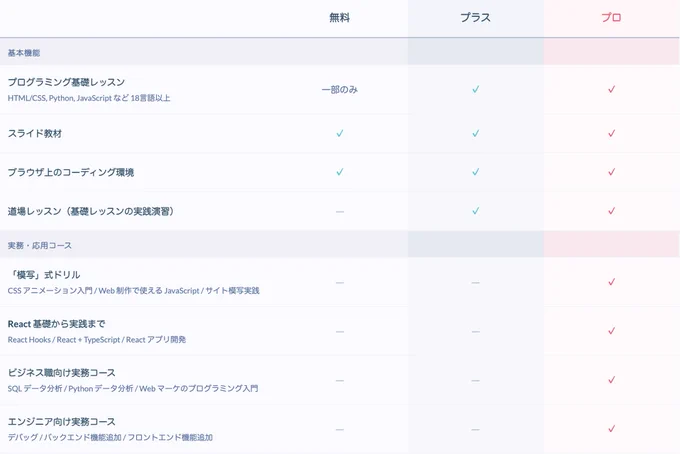 https://prog-8.com/blogs/pro-plan-new