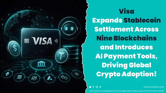 Traditional finance is moving on-chain. 
Visa is exploring AI-powered commerce, tokenised deposits, and stablecoin settlement to make payments faster and more programmable.

From institutions to everyday transactions, blockchain adoption is moving beyond speculation toward real-world utility.


#Unocoin #CryptoEducation #Blockchain #Stablecoins #DigitalAssets #Fintech