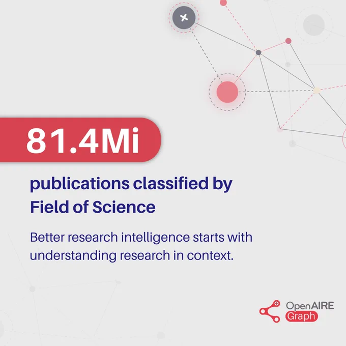 81.4Mi publications classified by Field of Science. Better research intelligence starts with understanding research in context.