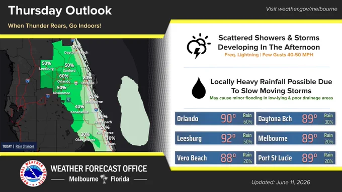Graphic showing today's forecast across east central Florida.