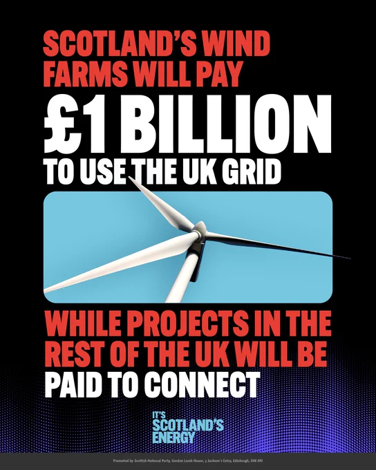 Graphic showing a wind turbine against a blue sky. Large text reads: “Scotland’s wind farms will pay £1 billion to use the UK grid.” Additional text reads: “While projects in the rest of the UK will be paid to connect.” The graphic highlights concerns about how electricity grid connection charges are applied, contrasting costs faced by Scottish renewable energy projects with incentives available elsewhere in the UK. SNP “It’s Scotland’s Energy” branding appears at the bottom.
