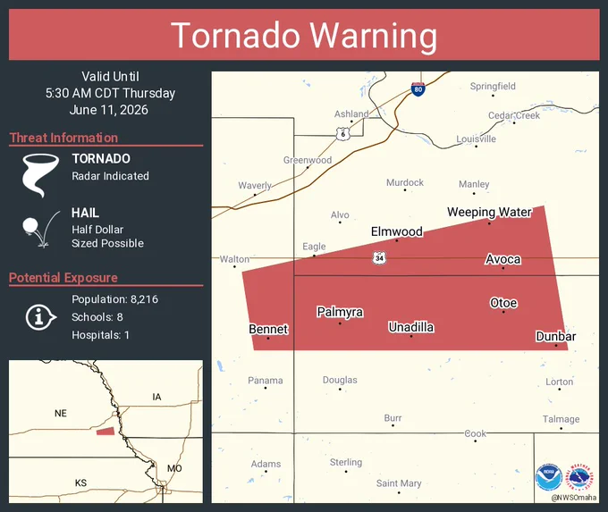 This graphic displays a tornado warning plotted on a map. The warning is in effect until 5:30 AM CDT. The warning includes Weeping Water NE, Bennet NE and Elmwood NE.  This warning is for East central Lancaster County in southeastern Nebraska, Northwestern Otoe County in southeastern Nebraska and Southwestern Cass County in southeastern Nebraska. The threats associated with this warning are a radar indicated tornado and half dollar sized hail. There are 8,216 people in the warning along with 8 schools and 1 hospital.