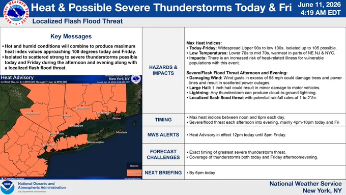 Hot and humid conditions are expected today and Friday. Severe thunderstorms are also possible today and Friday afternoon and evening along with a localized flash flood threat.