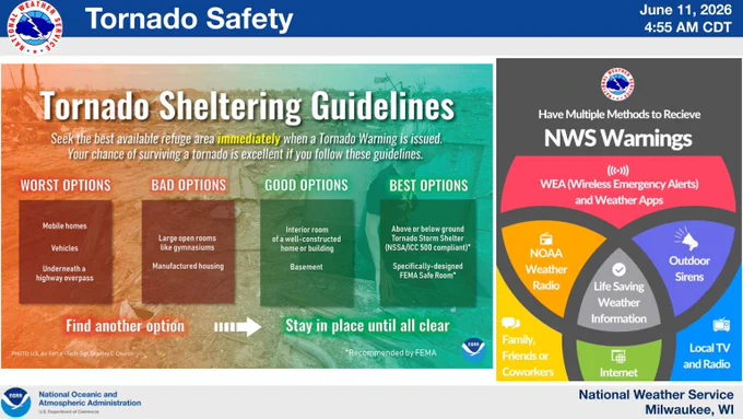 Infographics showing a tornado sheltering guide and ideas for multiple ways to receive warnings. 