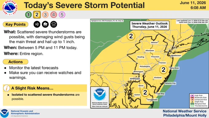 There is a slight risk of severe thunderstorms across the region this afternoon and evening.