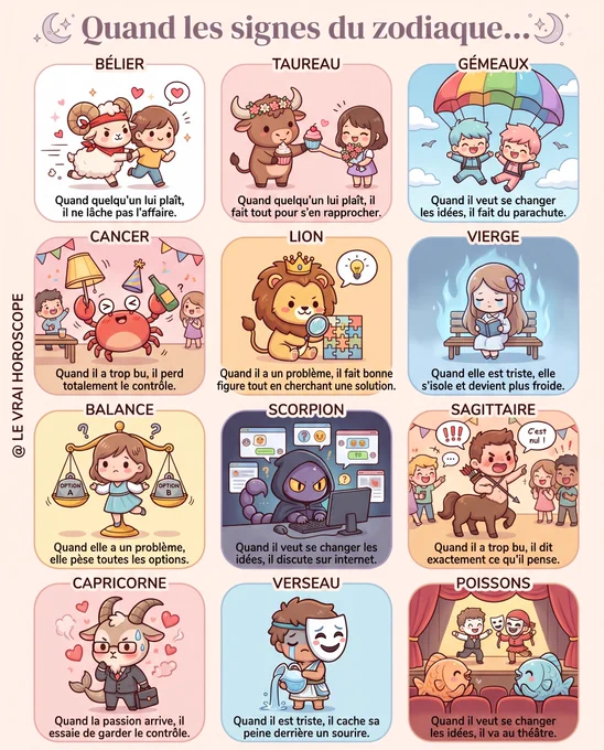 Illustration kawaii chibi des 12 signes du zodiaque dans différentes situations émotionnelles : Bélier qui s’accroche quand il est amoureux, Taureau qui fait tout pour se rapprocher, Gémeaux qui fait du parachute pour changer les idées, Cancer qui perd le contrôle après un trop bu, Lion qui cherche une solution en faisant bonne figure, Vierge qui s’isole quand elle est triste, Balance qui pèse les options, Scorpion qui discute sur internet, Sagittaire qui dit exactement ce qu’il pense, Capricorne qui garde le contrôle, Verseau qui cache sa peine derrière un sourire, Poissons qui va au théâtre pour changer les idées – scènes variées et expressives, style cartoon mignon.