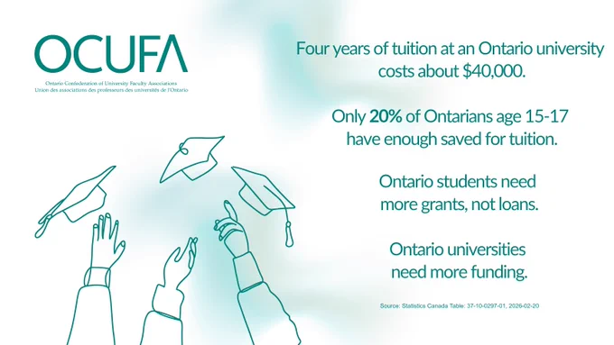 An illustration of hands throwing up graduation caps. Text reads: "Four years of tuition at an Ontario university costs about $40,000. Only 20% of Ontarians age 15-17 have enough saved for tuition. Ontario students more grants, not loans. Ontario universities need more funding."