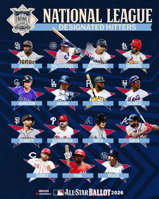 National League Designated Hitters
2026 Konami eBaseball All-Star Ballot 2026:

Miguel Andujar, Padres
Moisés Ballesteros, Cubs
Heriberto Hernández, Marlins
Iván Herrera, Cardinals
Troy Johnston, Rockies
Shohei Ohtani, Dodgers
Marcell Ozuna, Pirates
Jorge Polanco, Mets
Casey Schmitt, Giants
Kyle Schwarber, Phillies
Pavin Smith, D-backs
Dominic Smith, Braves
Eugenio Suárez, Reds
José Tena, Nationals
Christian Yelich, Brewers