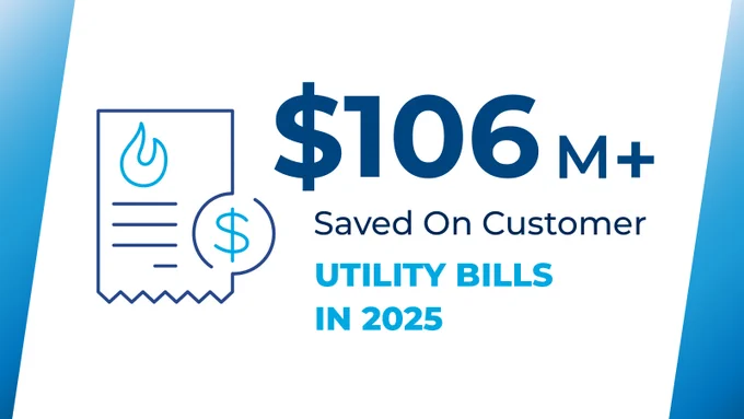 An image of a gas bill with text that reads "$106 million plus saved on customer utility bills in 2025"