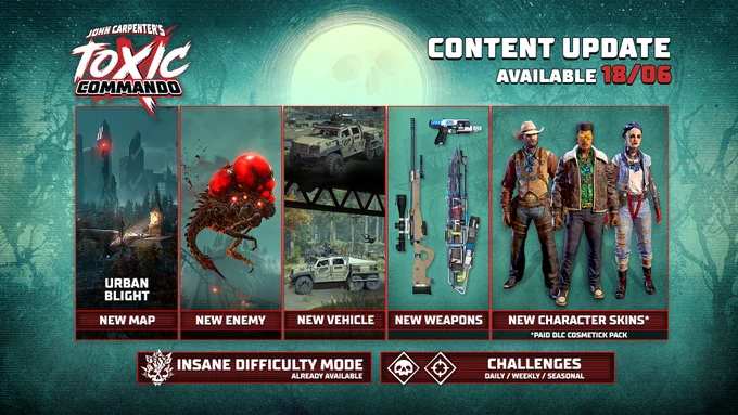 John Carpenter's Toxic Commando content update releasing 18/06 with new map, enemy, vehicle, weapons, character skins, challenges, and insane difficulty mode.