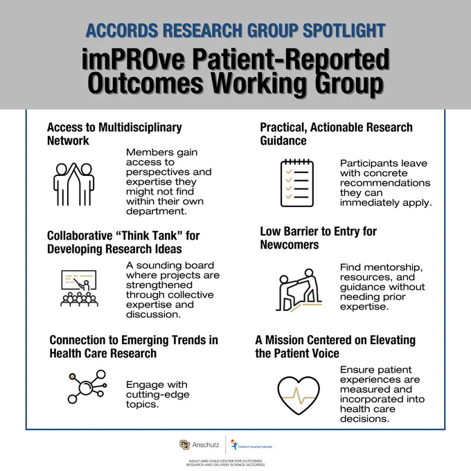 INFOGRAPHIC Title: ACCORDS Research Group Spotlight: imPROve Patient-Reported Outcomes Working Group Benefits: * Access to Multidisciplinary Network (Members gain access to perspectives and expertise they might not find within their own department)* Practical, Actionable Research Guidance (Participants leave with concrete recommendations they can immediately apply)* Collaborative "Think Tank" for Developing Research Ideas (A sounding board where projects are strengthened through collective expertise and discussion)* Low Barrier to Entry for Newcomers (Find mentorships, resources, and guidance without needing prior expertise)* Connection to Emerging Trends in Health Care Research (Engage with cutting-edge topics)* A Mission Centered on Elevating the Patient Voice (Ensure patient experiences are measured and incorporated into health care decisions)