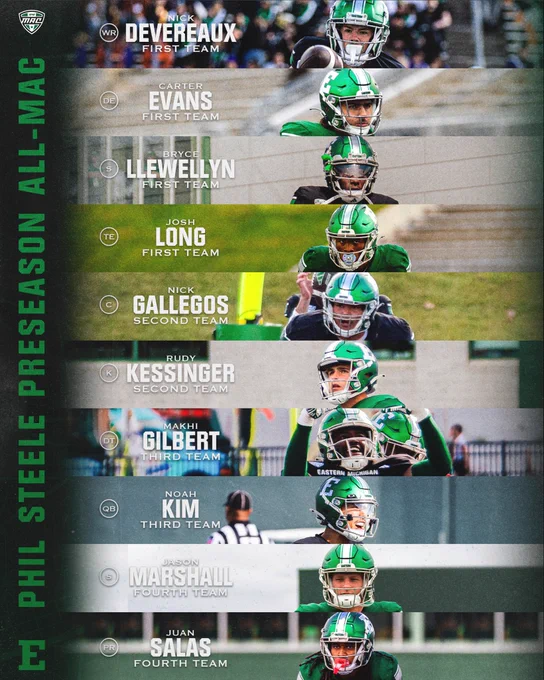 EMU Football Phil Steele Preseason All-MAC
