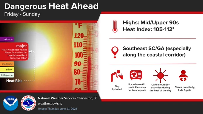 Temperatures in the mid to upper 90s return heading into the weekend, with heat index values approaching 105-112 degrees. Heat Advisories will likely be needed. We encourage folks to stay hydrated, limit time outdoors, and use/get air conditioning as fans may not be adequate enough!