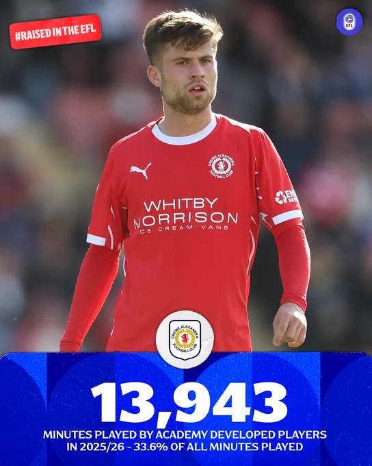 Crewe Alexandra: 13,943 minutes played (33.6%), 156 starts, 44 subs